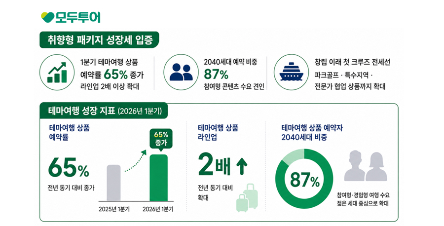 에디터 사진
